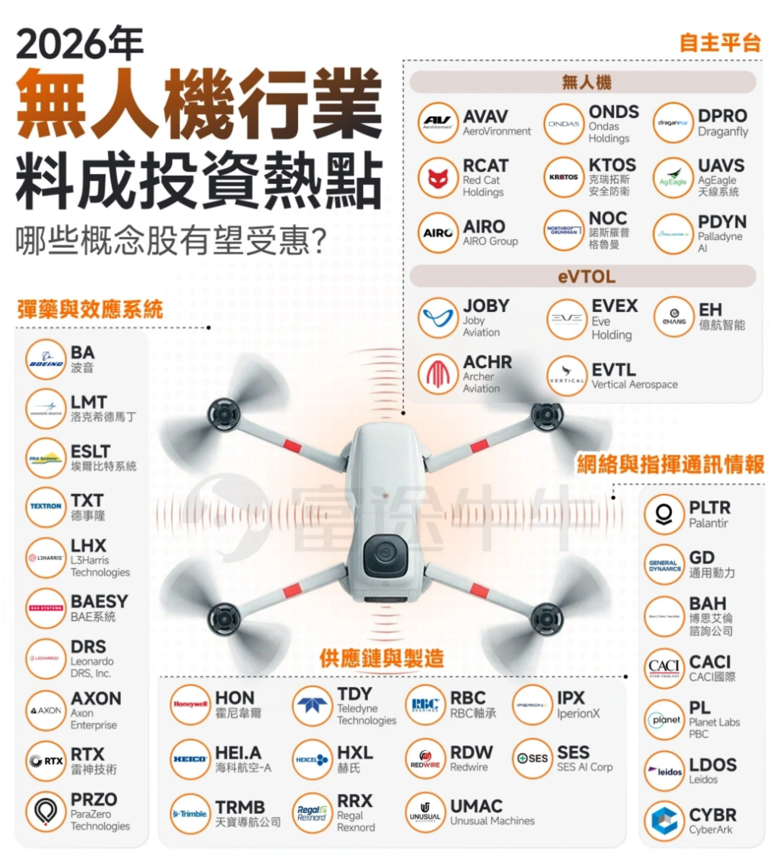 2026年投资美股精选推荐