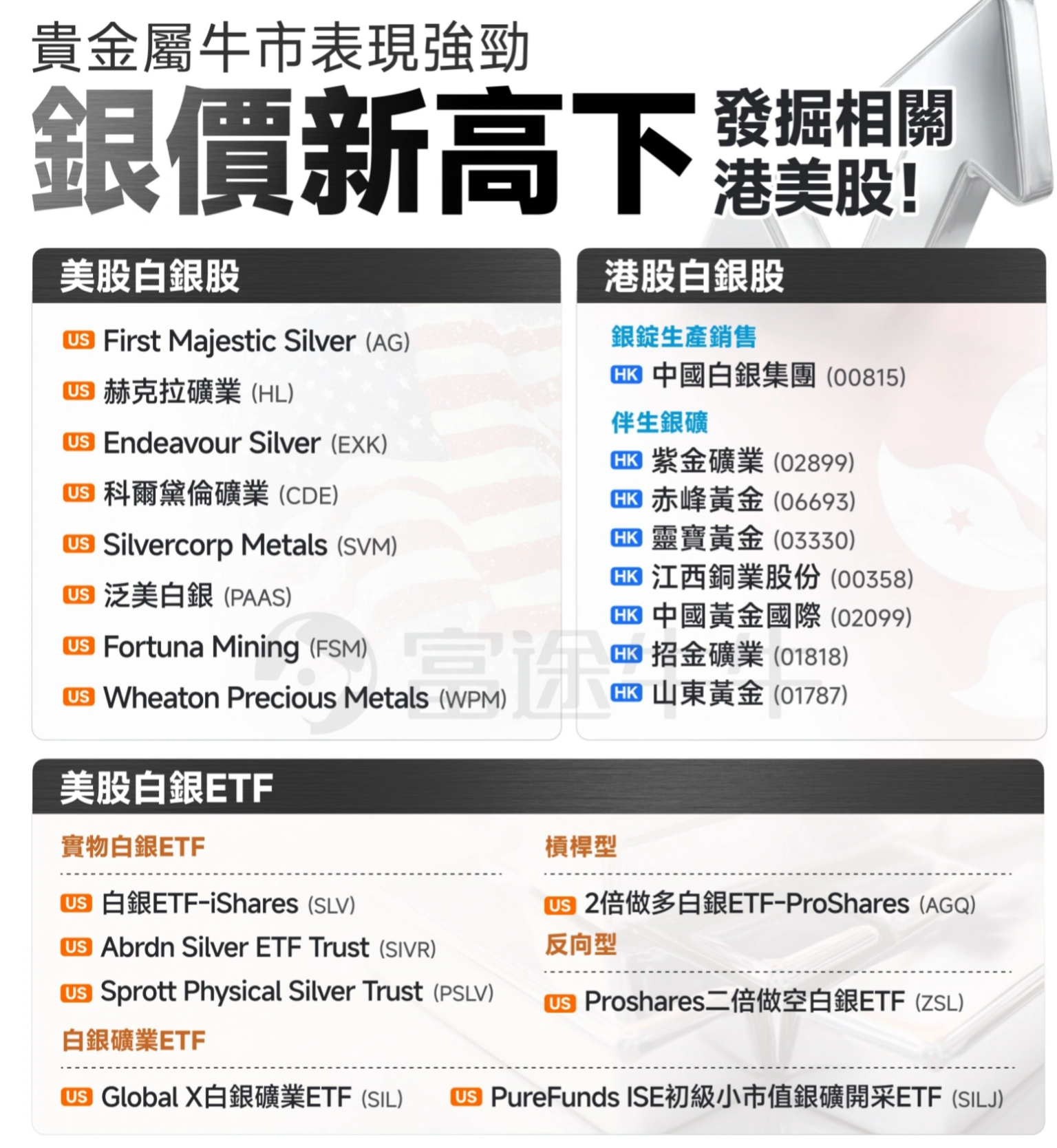 2026年投资美股精选推荐