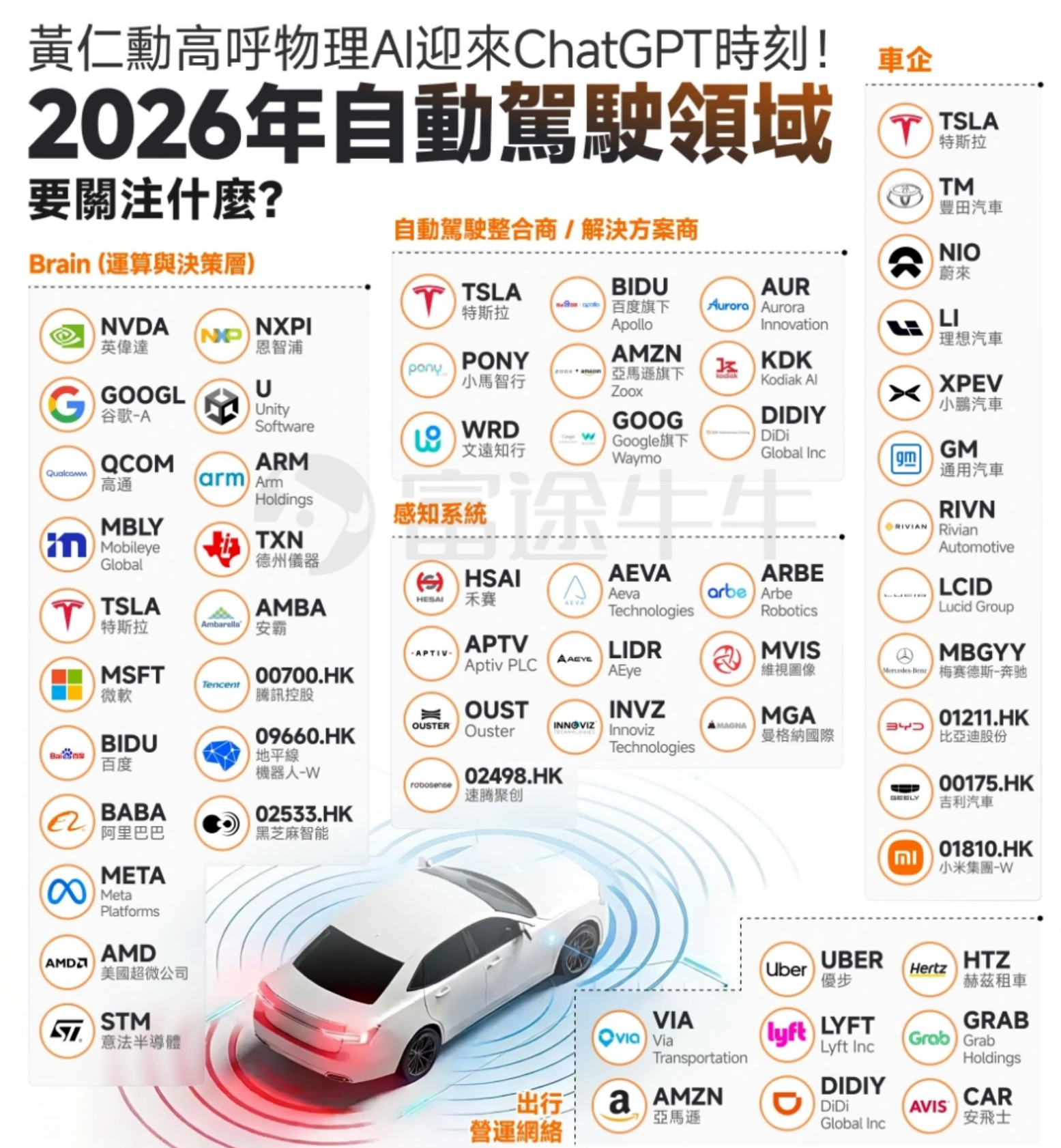 2026年投资美股精选推荐