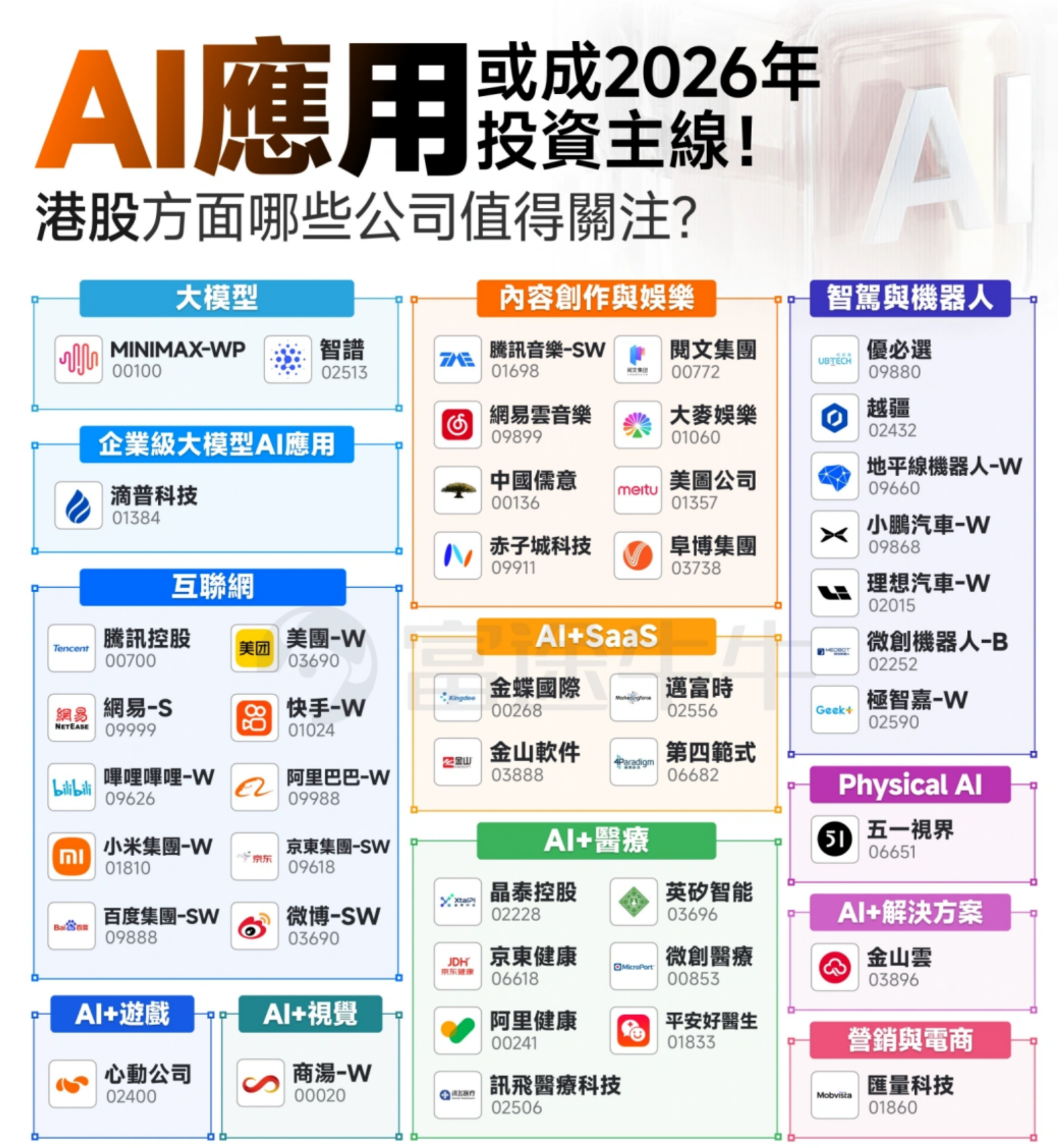 2026年投资美股精选推荐