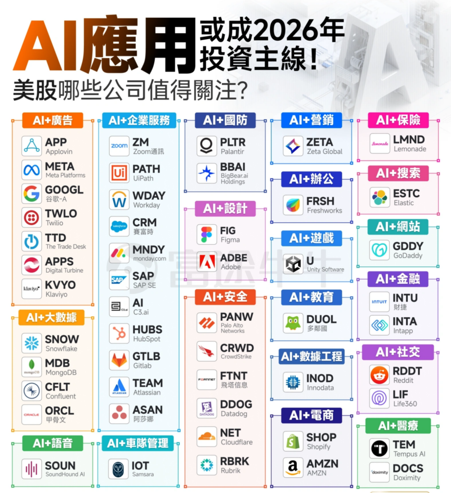 2026年投资美股精选推荐