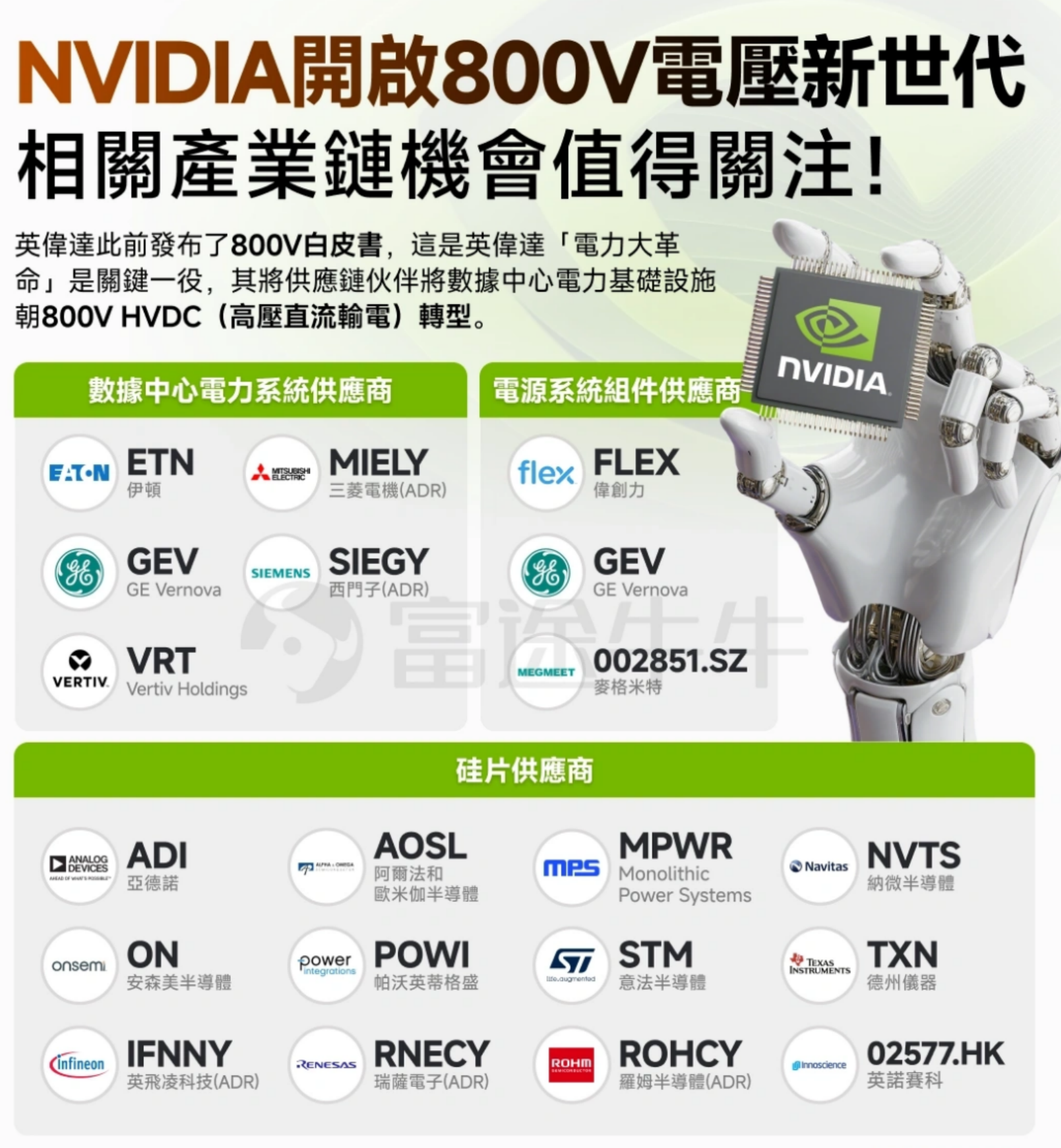 2026年投资美股精选推荐