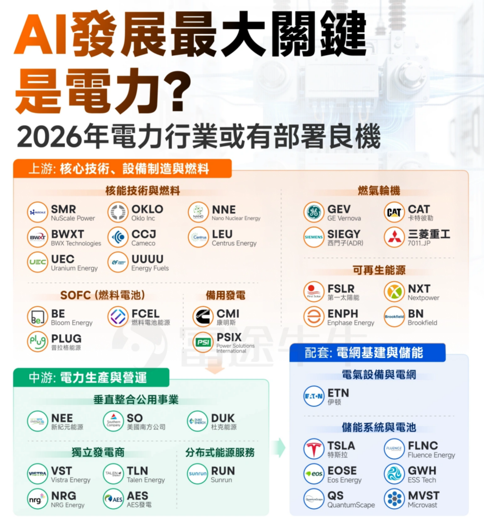 2026年投资美股精选推荐