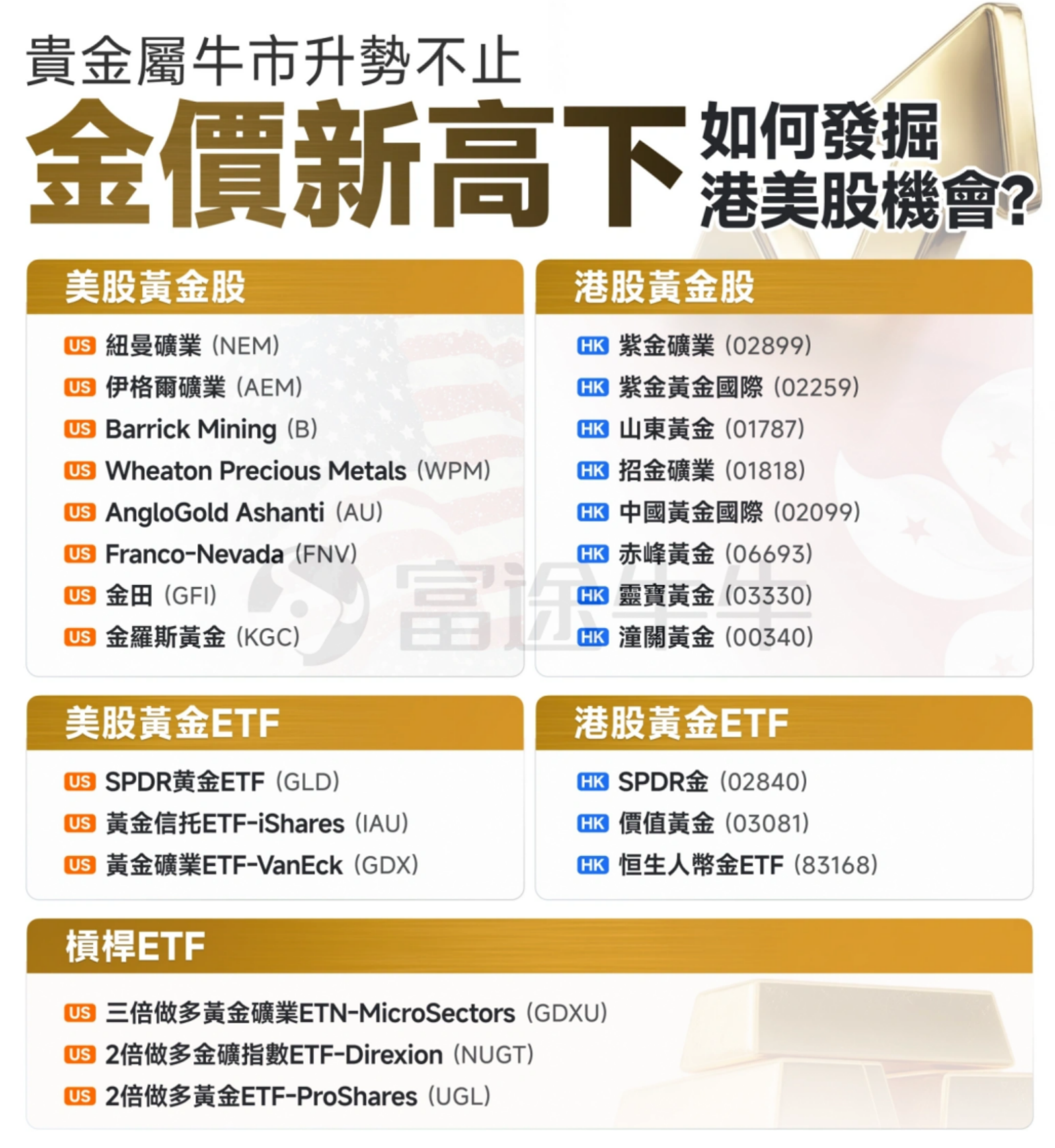 2026年投资美股精选推荐