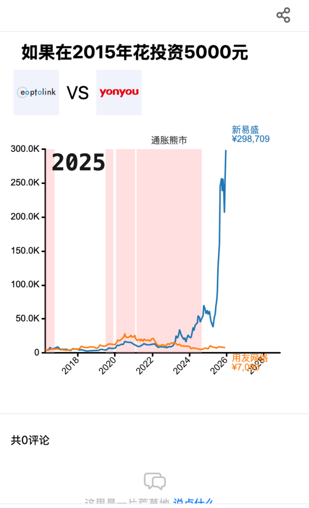 新易盛与用友网络商业对比分析报告
