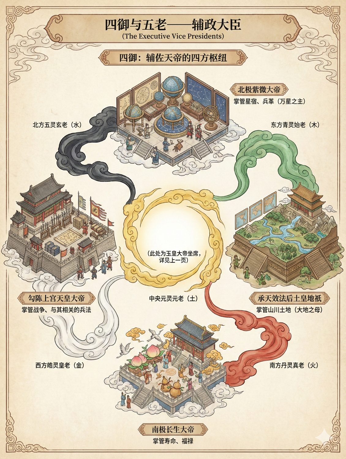 图解 道教神仙体系