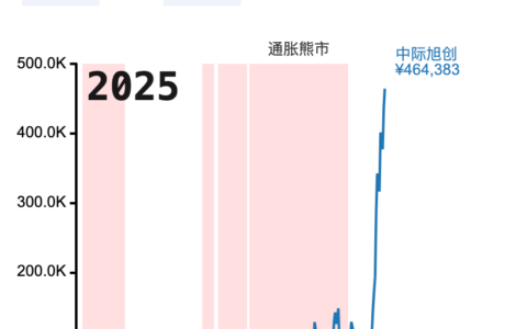 中际旭创与长江电力商业对比分析报告