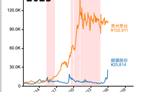 顺灏股份与贵州茅台商业对比分析报告