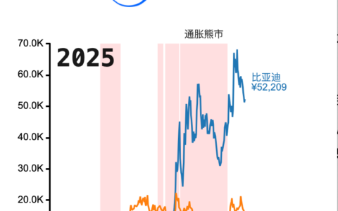 比亚迪与上汽集团商业对比分析报告