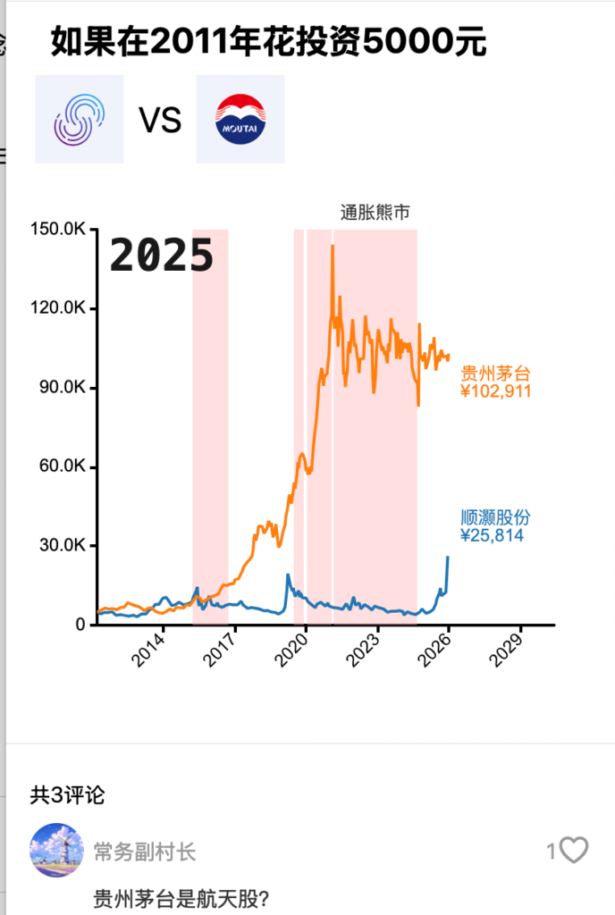 顺灏股份与贵州茅台商业对比分析报告