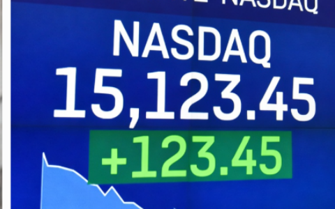 回顾过去100年美股风险分析